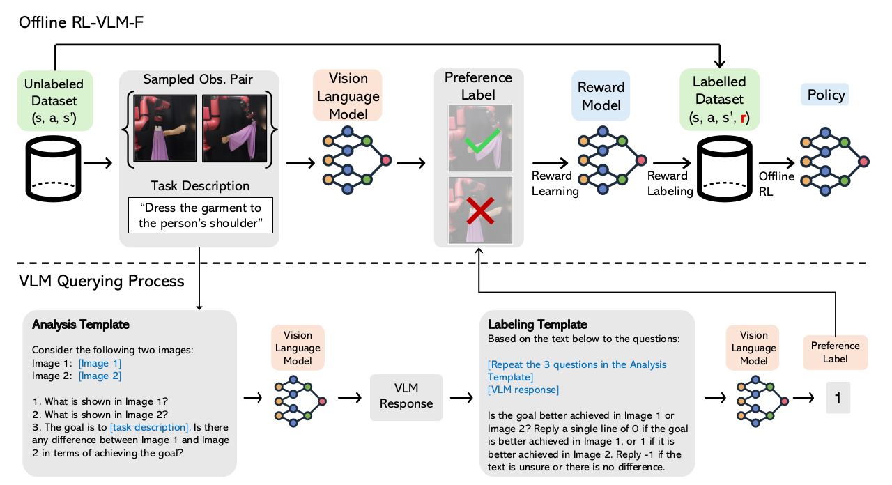 Methods Figure